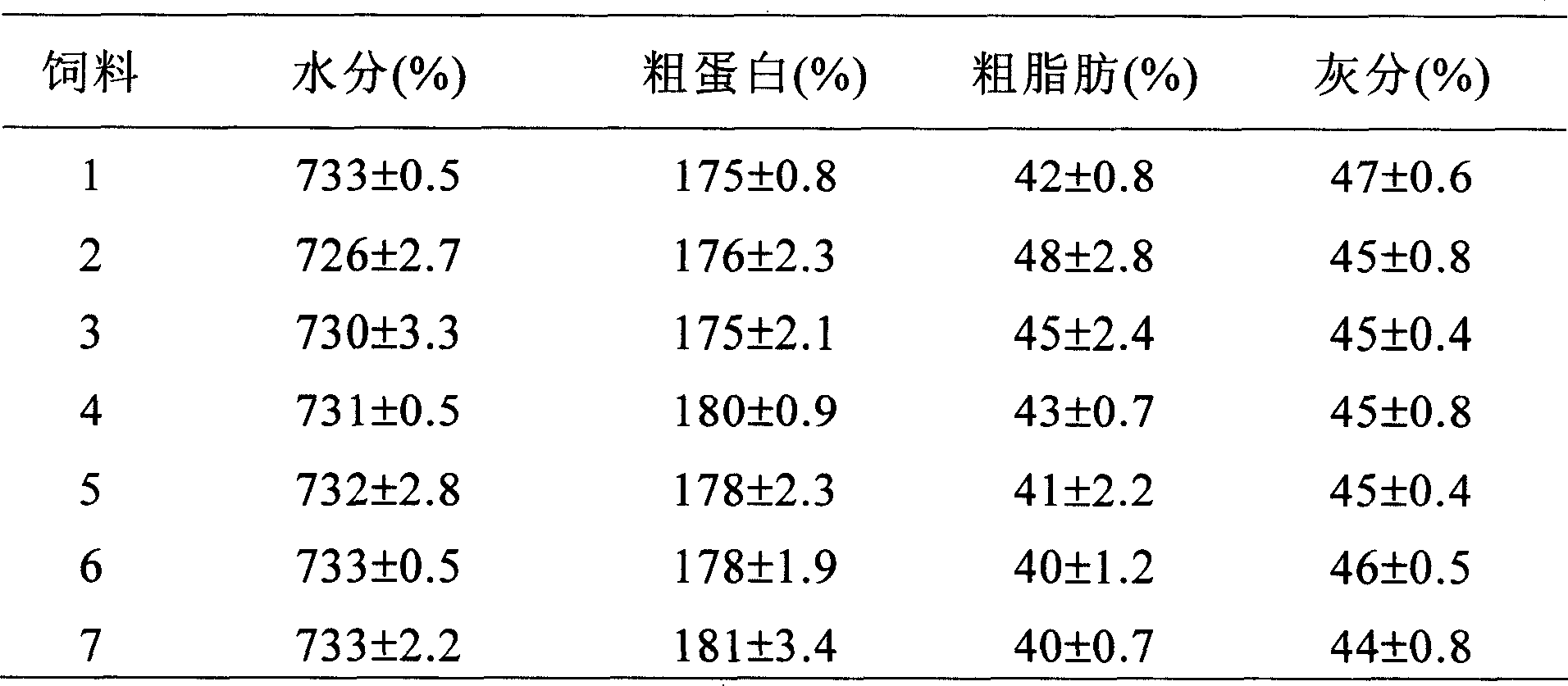 Mixed animal protein compound, preparing method and application thereof