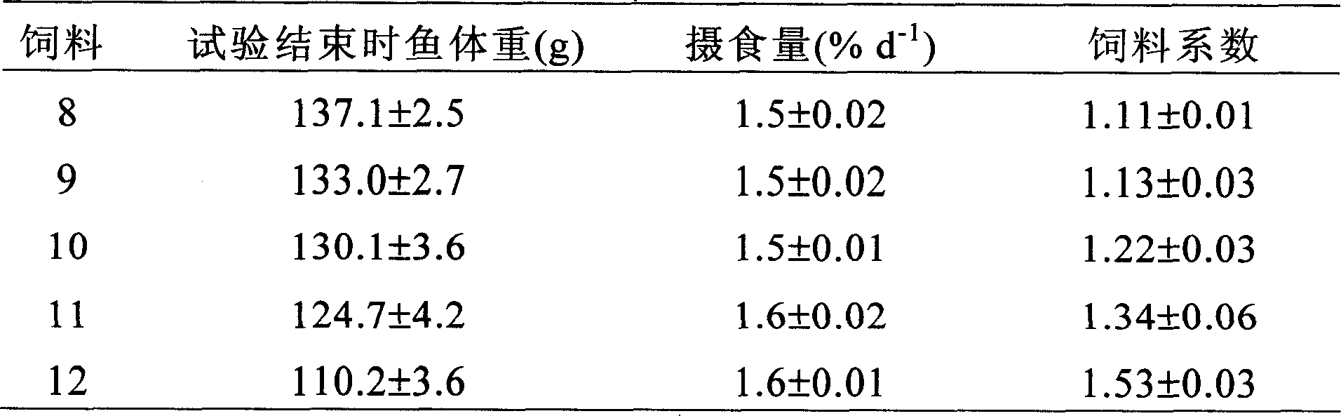 Mixed animal protein compound, preparing method and application thereof