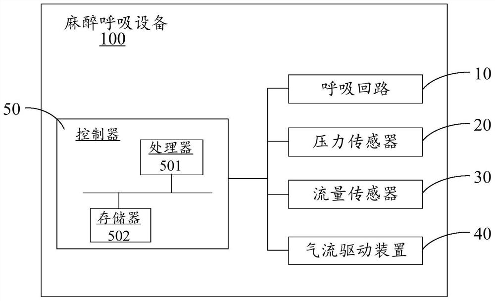 Anesthesia breathing equipment and breathing circuit compliance detection method