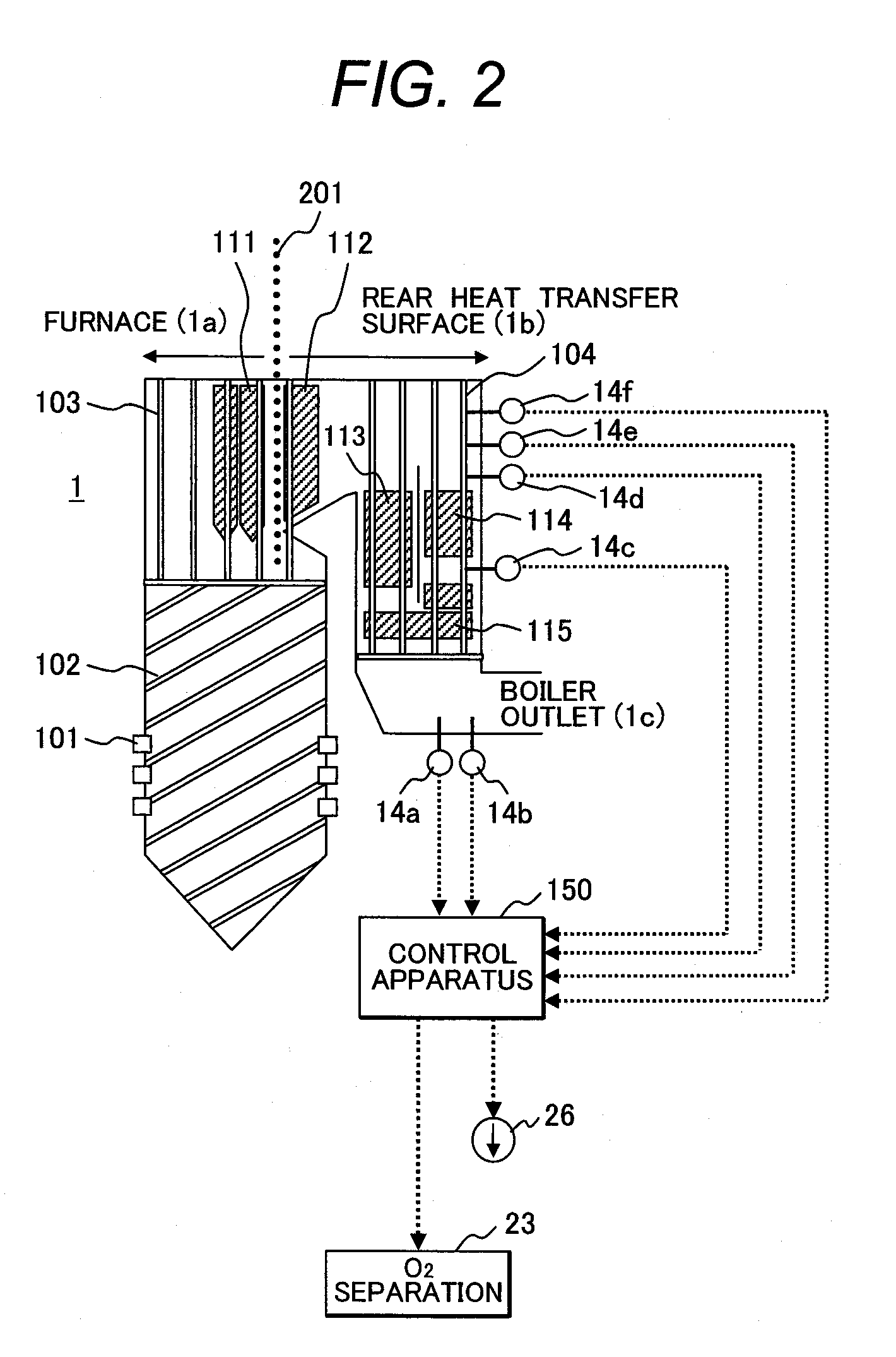 Oxyfuel Boiler and a Method of Controlling the Same