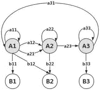 Method for constructing uncertain locomotive simulation model system based on dynamic time series diagram