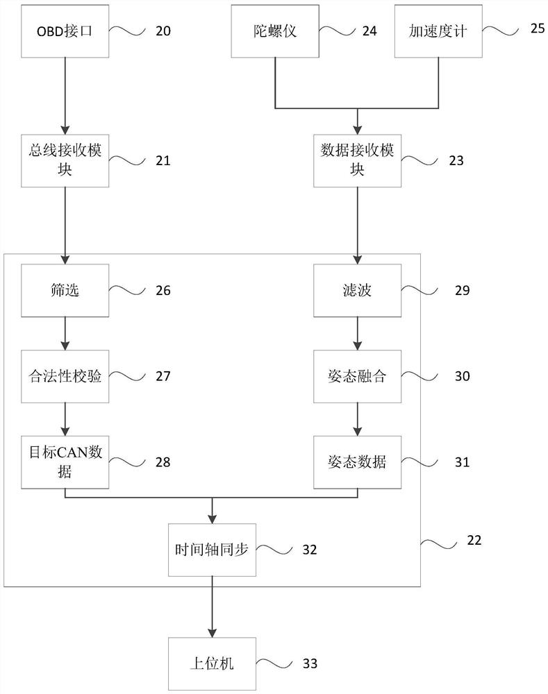 A method, device, equipment and medium for data transmission and failure cause determination