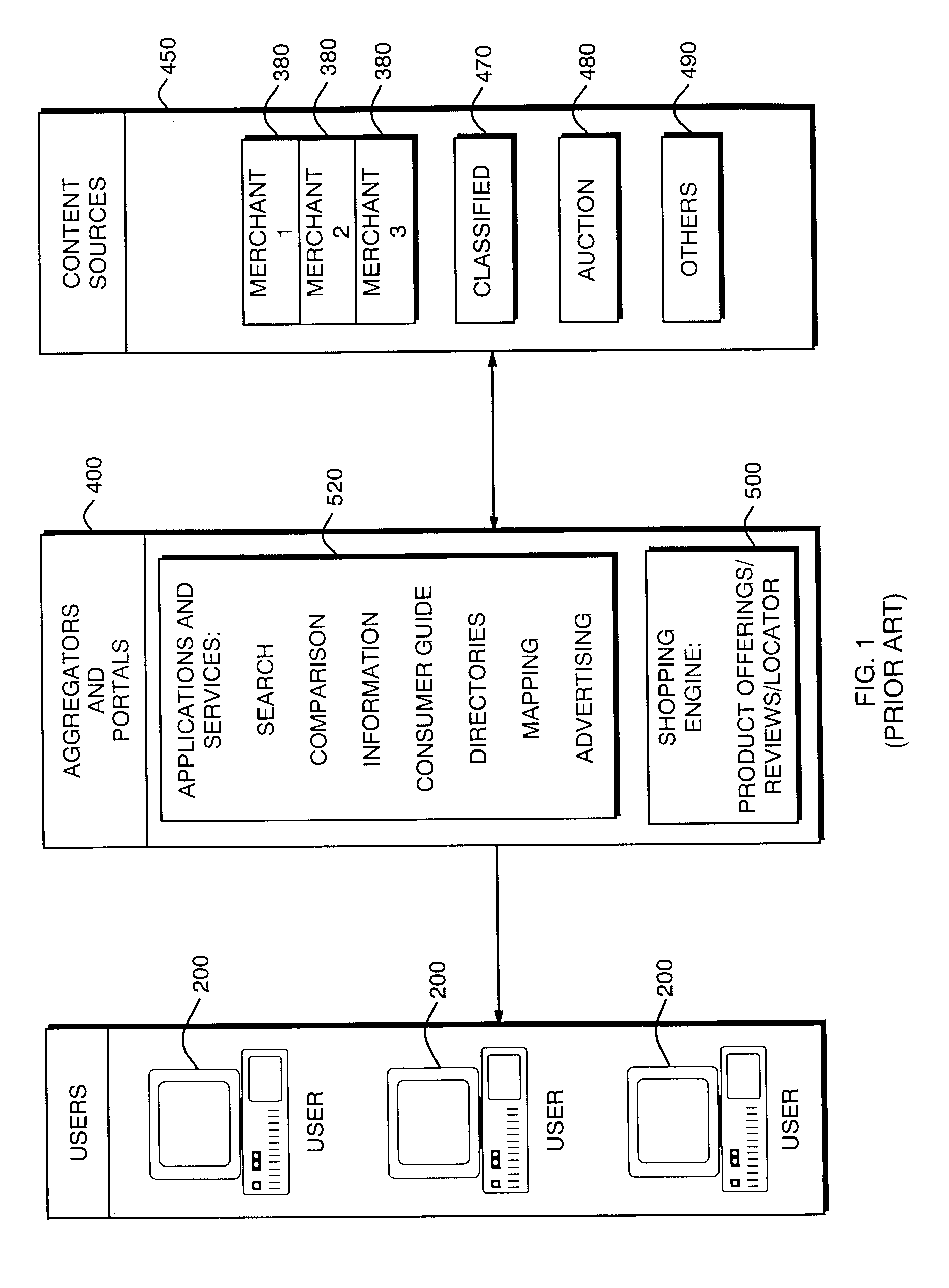 Portal switch for electronic commerce