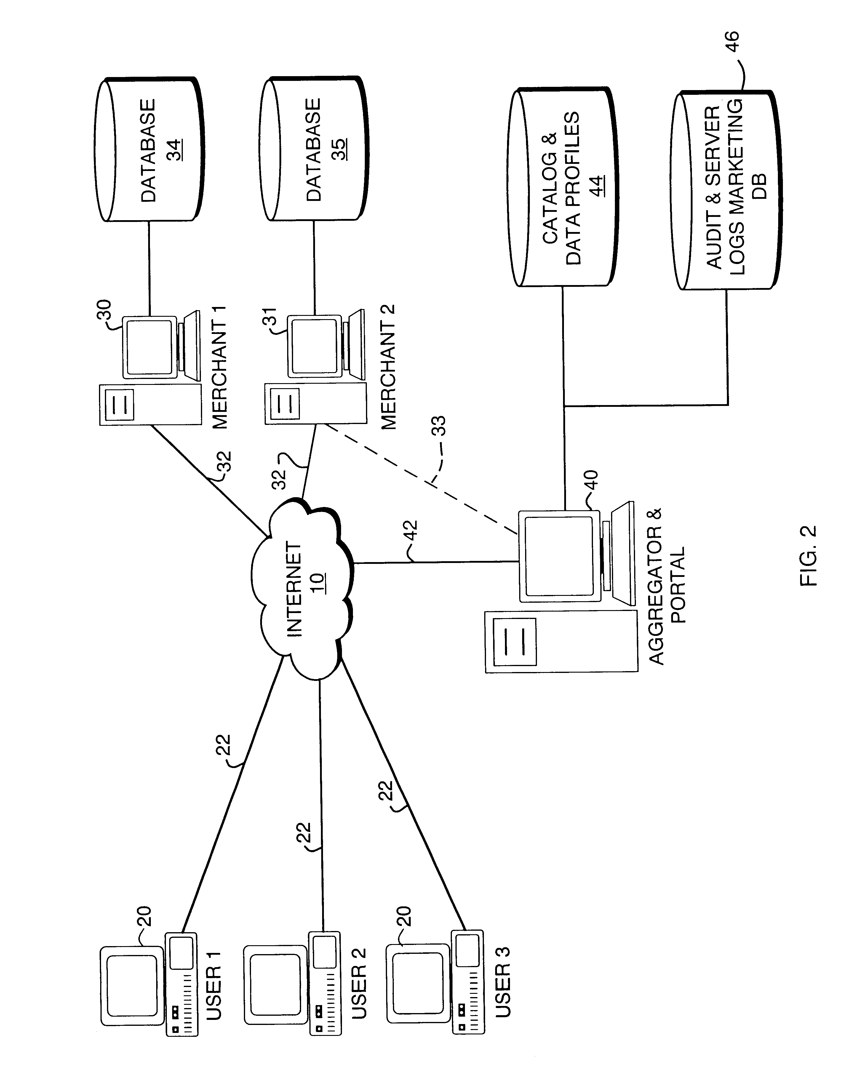 Portal switch for electronic commerce