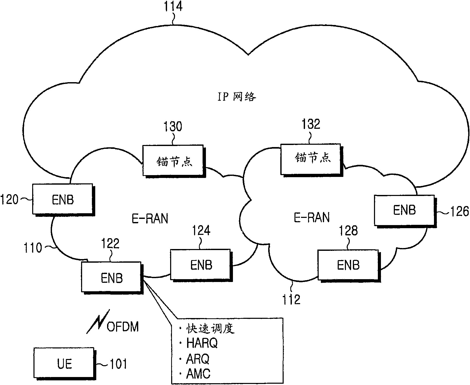 Method and apparatus for performing measurement on neighboring cells in a mobile communication system