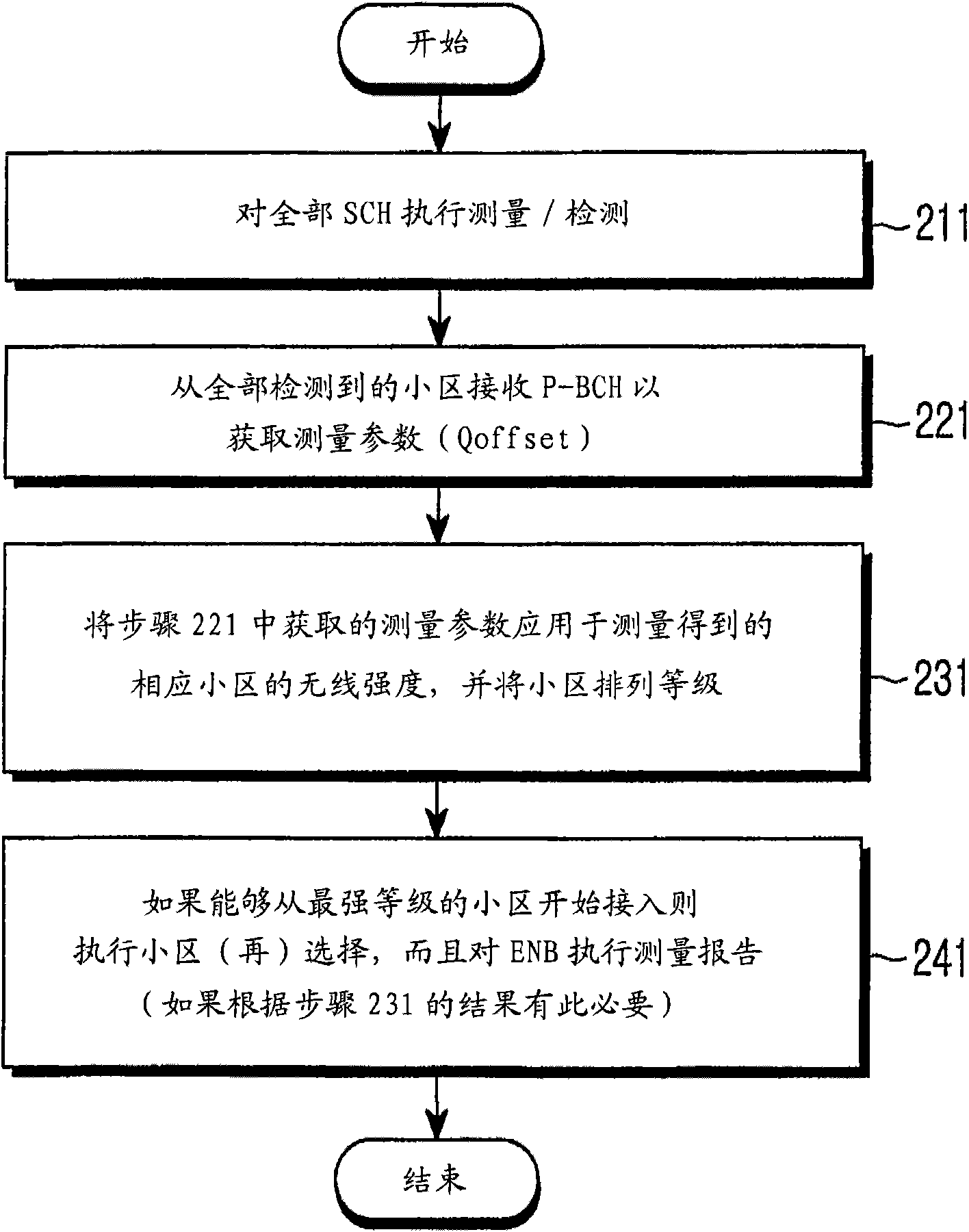 Method and apparatus for performing measurement on neighboring cells in a mobile communication system