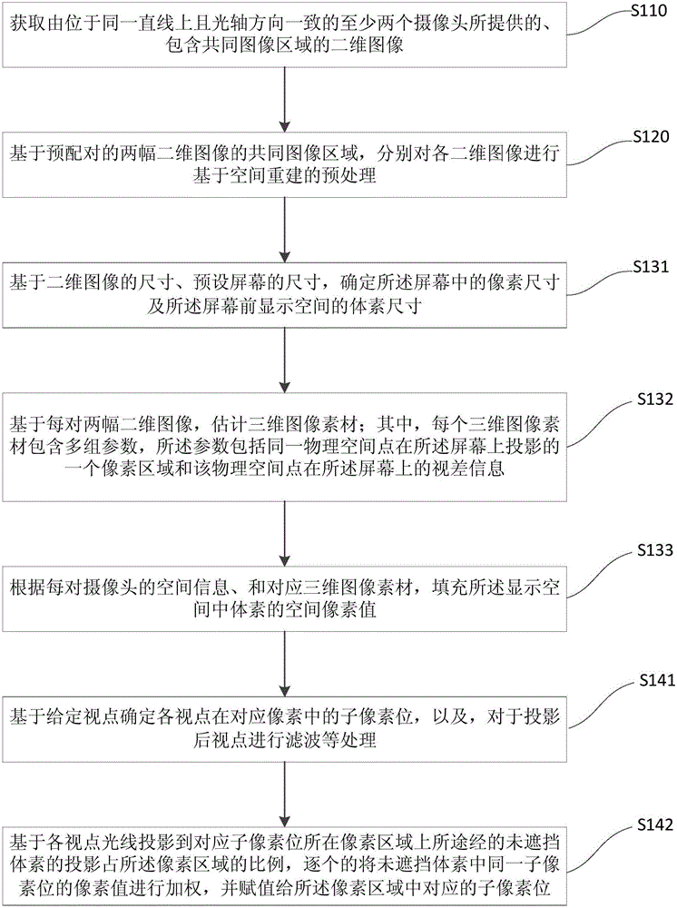 Imaging method and system of three-dimensional image