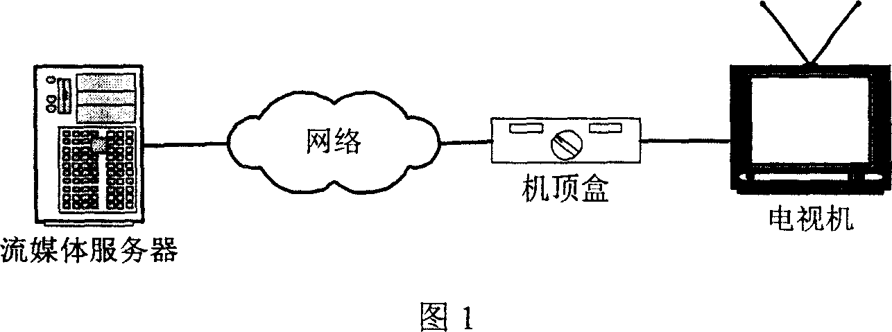 Method for reducing video decoding complexity via decoding quality