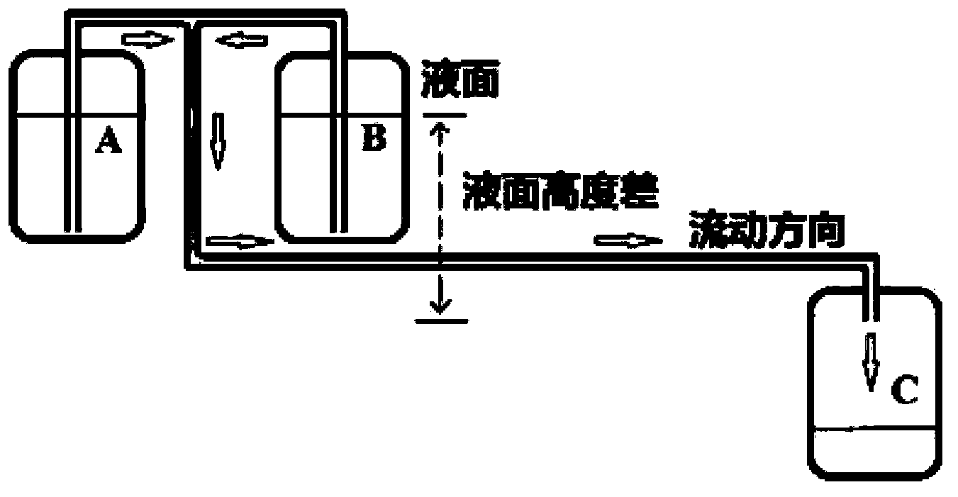 Preparation method of polyaniline nanometer fiber