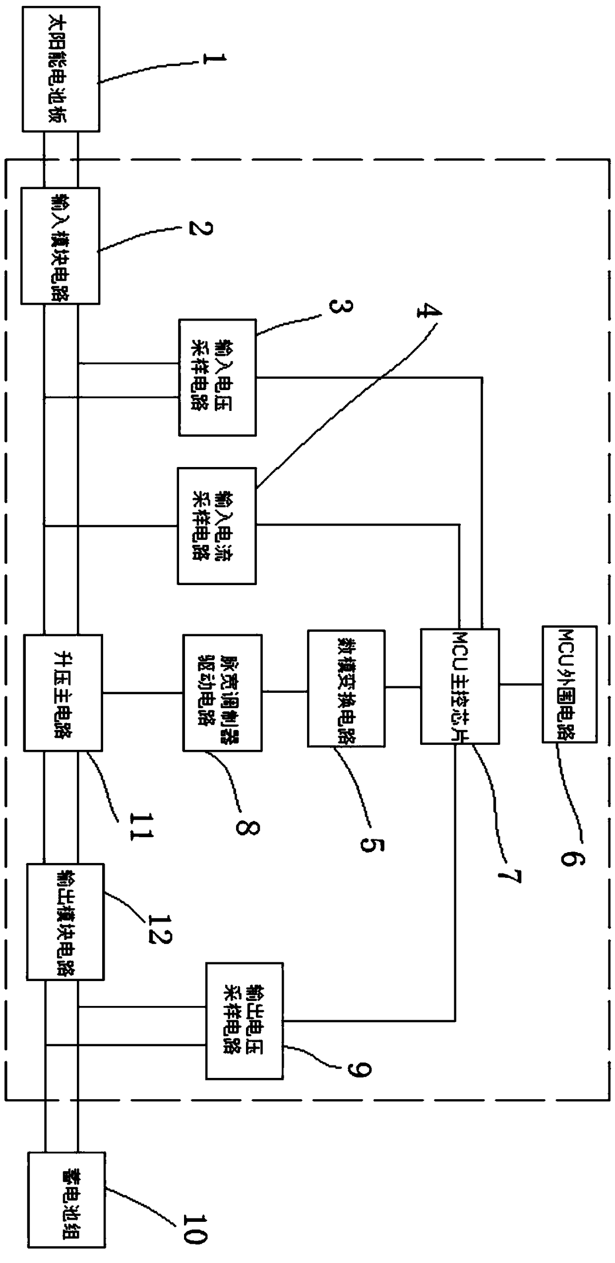 A charging controller for solar electric vehicles