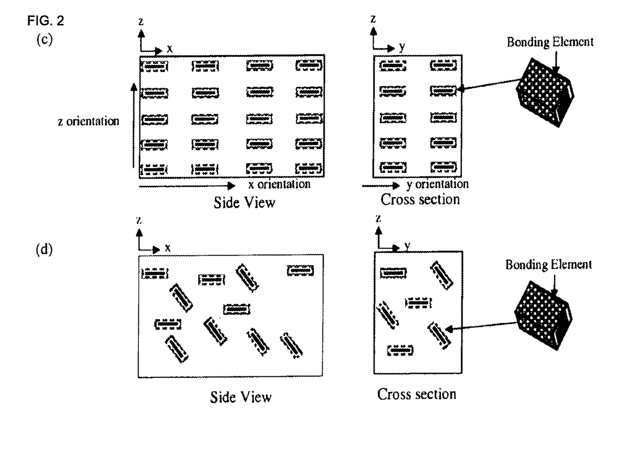 Aerated composite materials, methods of production and uses thereof