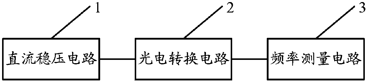 Device for measuring rotating speed of motor and electronic equipment