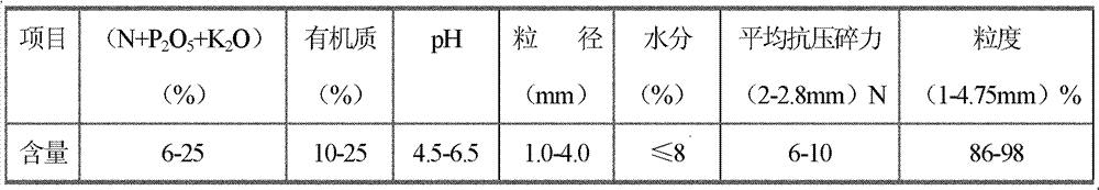 Method for producing compound microbial fertilizer from amino acid organic granules