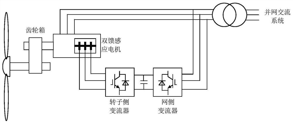 Alternating current fault control method and control system for doubly-fed wind power hybrid direct current sending-out system