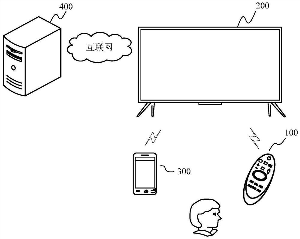 Display device, text error correction method and server