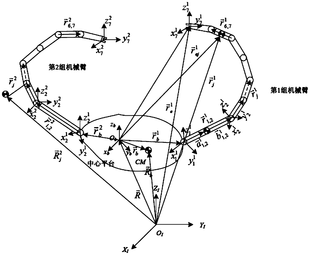 A Coordinated Motion Control Method for Space Dual Manipulator System