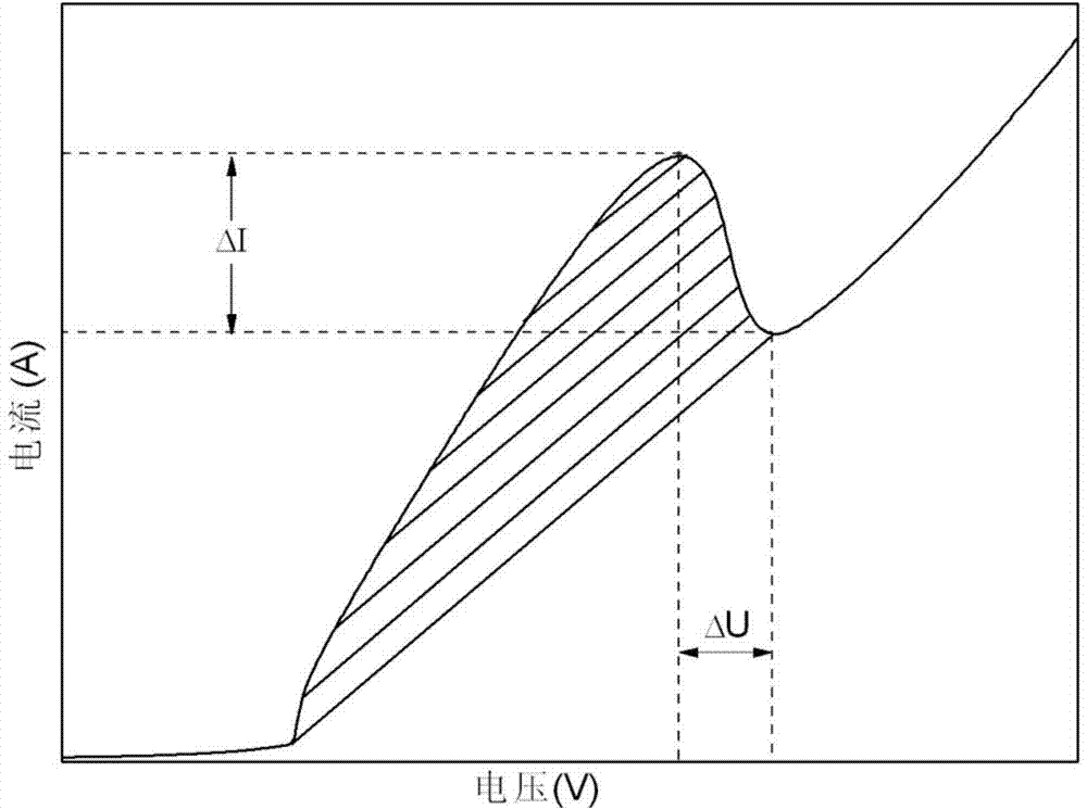 Measuring method of deep-hole copper plating accelerant