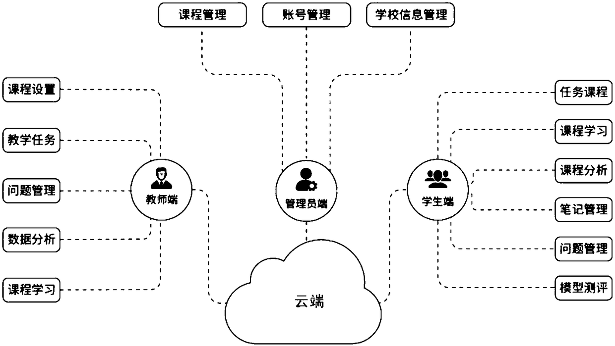 Embedded BIM Teaching System