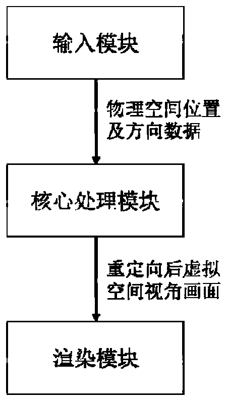 A virtual reality roaming system and method based on improved redirection walking