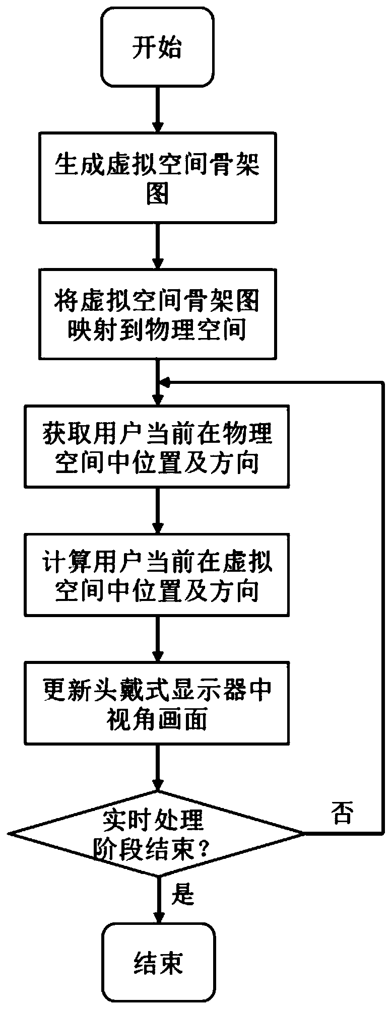 A virtual reality roaming system and method based on improved redirection walking