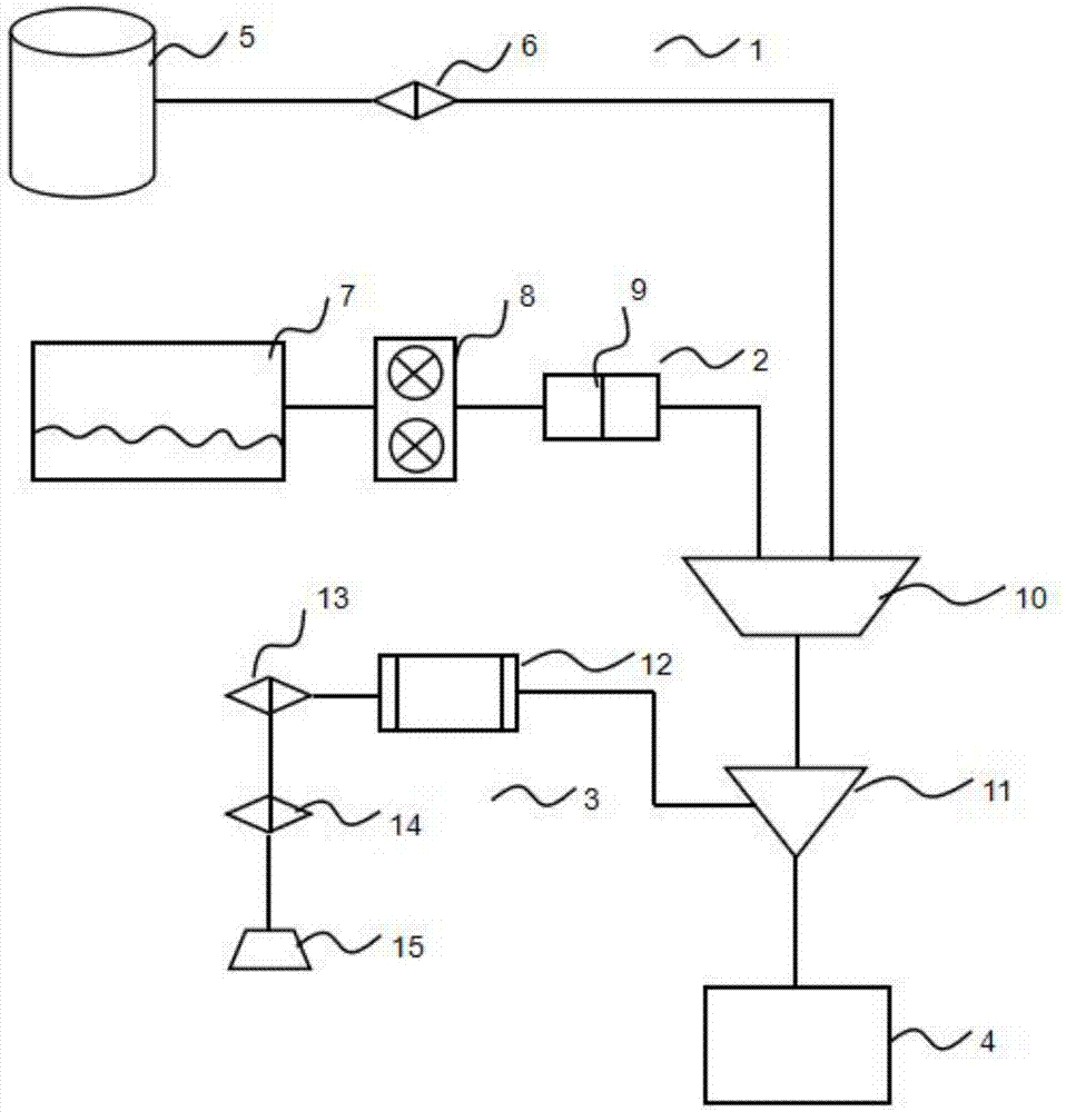 Catalyst testing system