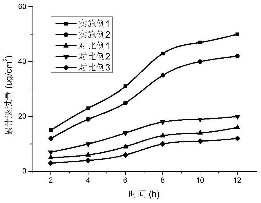 A kind of scalp purifying hair growth promoting composition and emulsion thereof