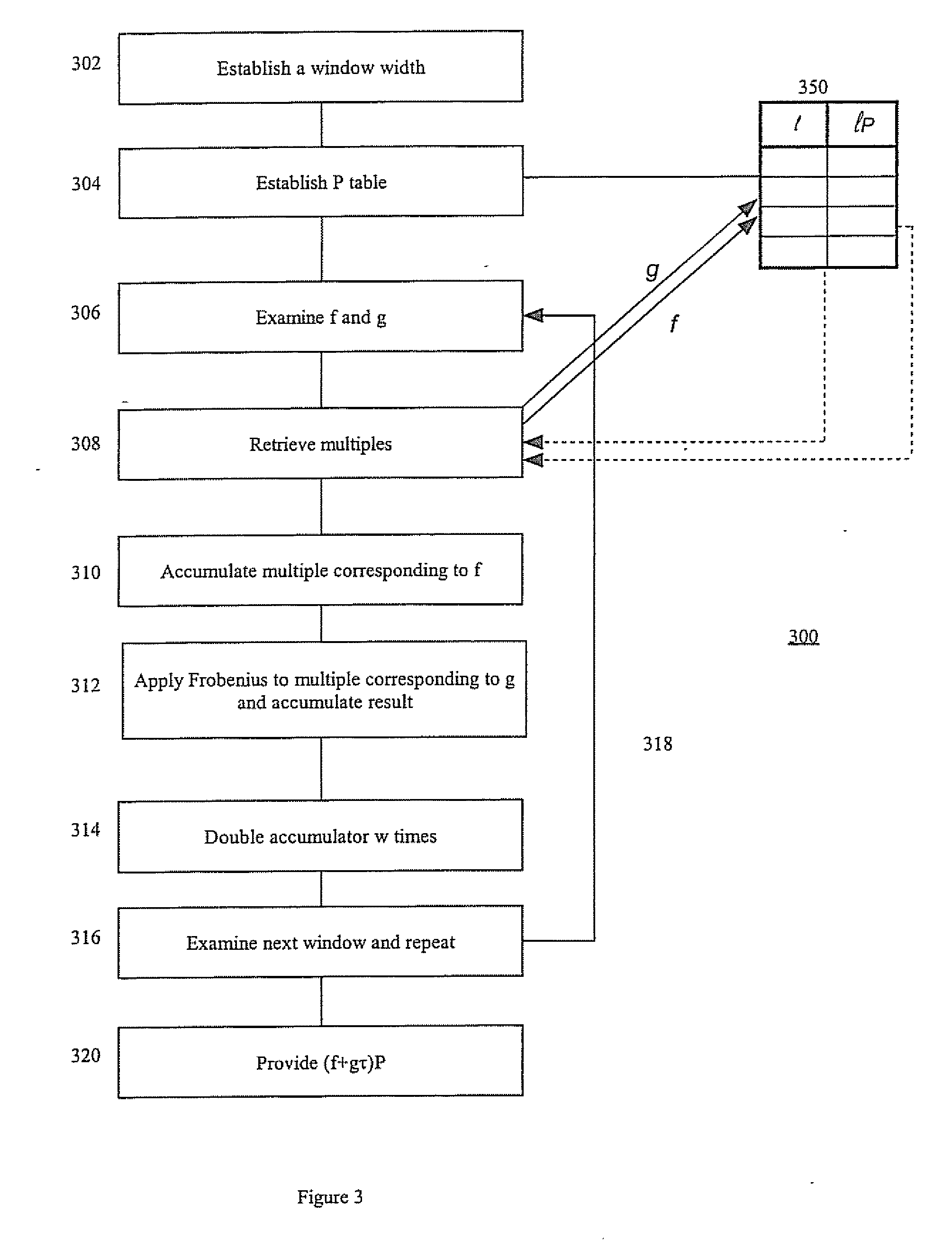 Method and apparatus for elliptic curve scalar multiplication