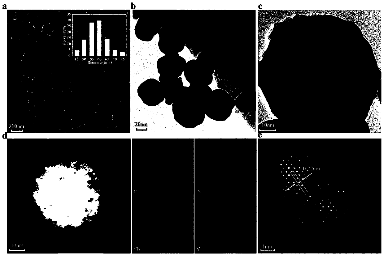 Preparation method and application of graphene-rare earth up-conversion composite nano microspheres