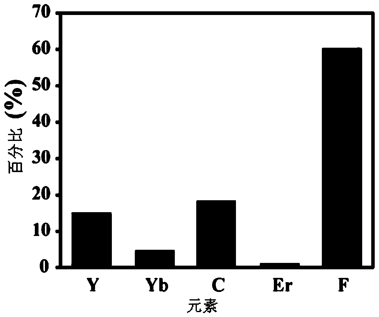 Preparation method and application of graphene-rare earth up-conversion composite nano microspheres