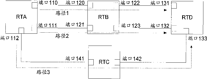 Method, device and system for detecting packet loss