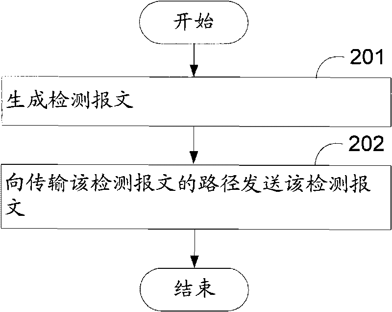 Method, device and system for detecting packet loss