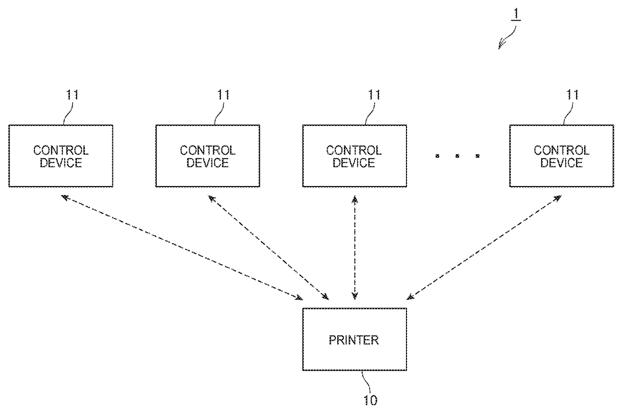 Image forming apparatus receiving print data with appended command for terminating a wireless connection