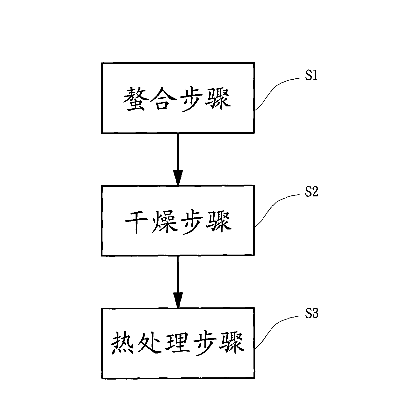 Iron complex, and preparation method and application thereof