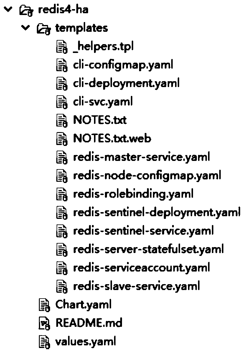 Redis master-slave cluster automatic deployment scheme based on Kubernetes