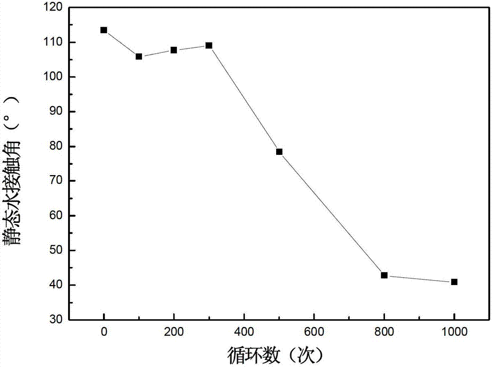 Method for modifying surface of polypropylene separation membrane