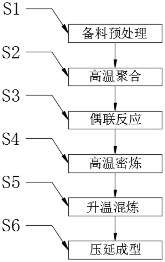 Novel friction material and preparation method thereof