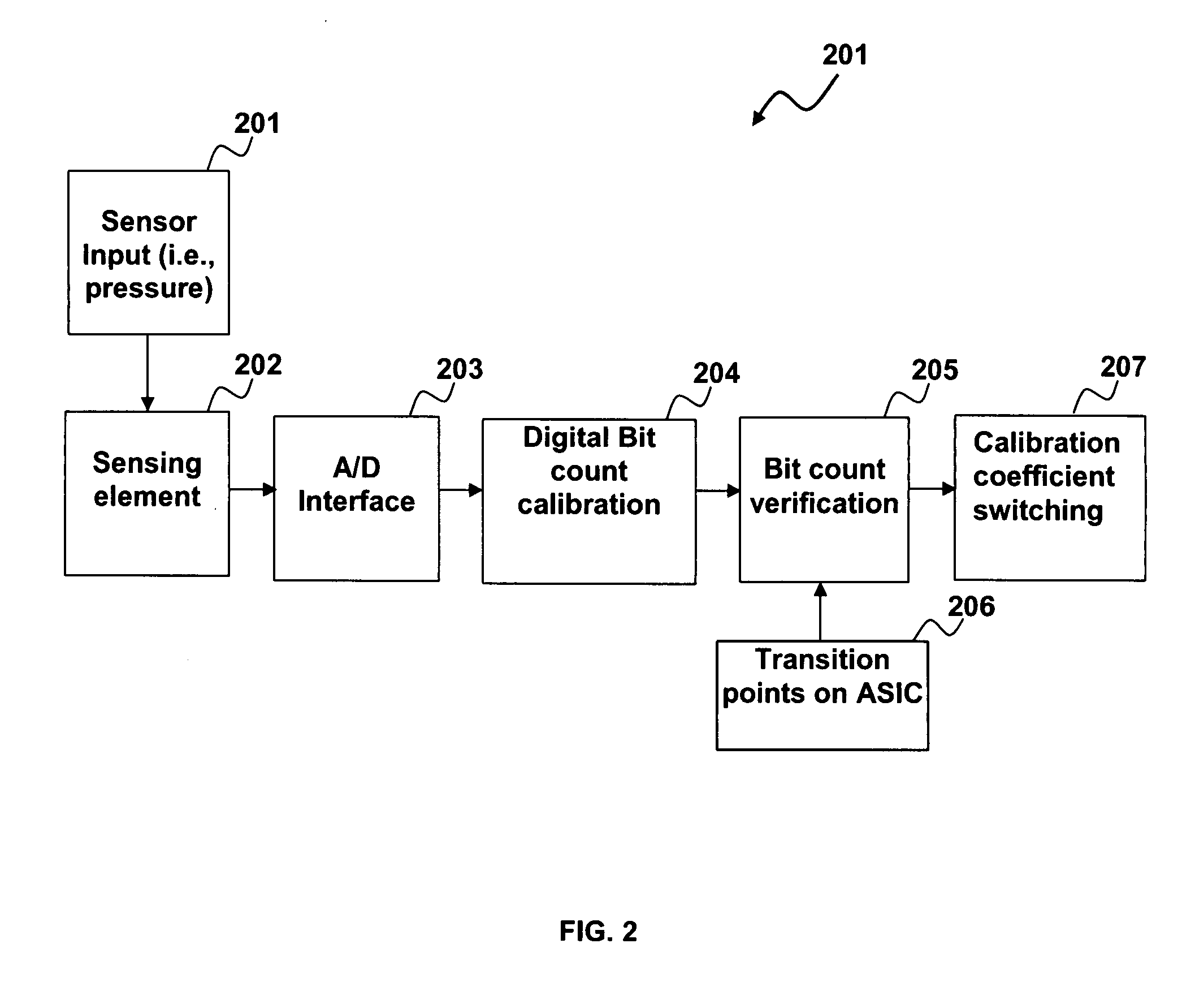 Sensor including dual range ASIC