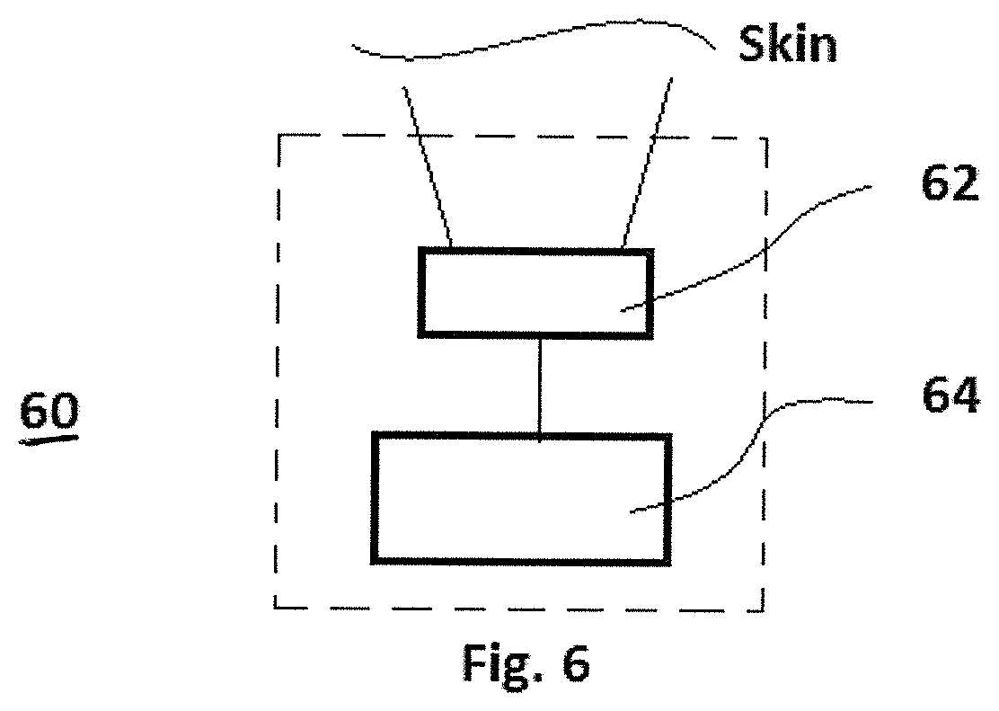 System and Method for Stroke Detection and Prevention