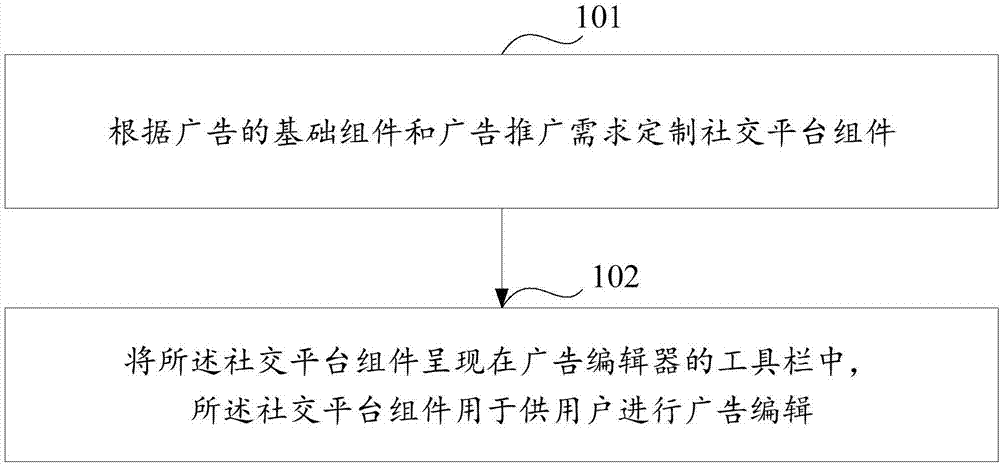 Advertisement editing and customizing method and apparatus, and advertisement editor