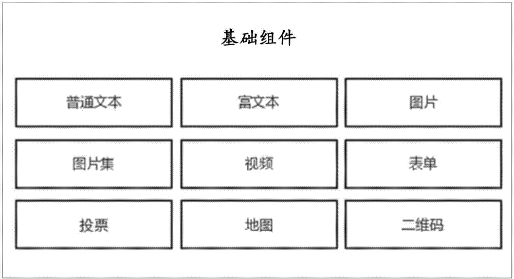 Advertisement editing and customizing method and apparatus, and advertisement editor