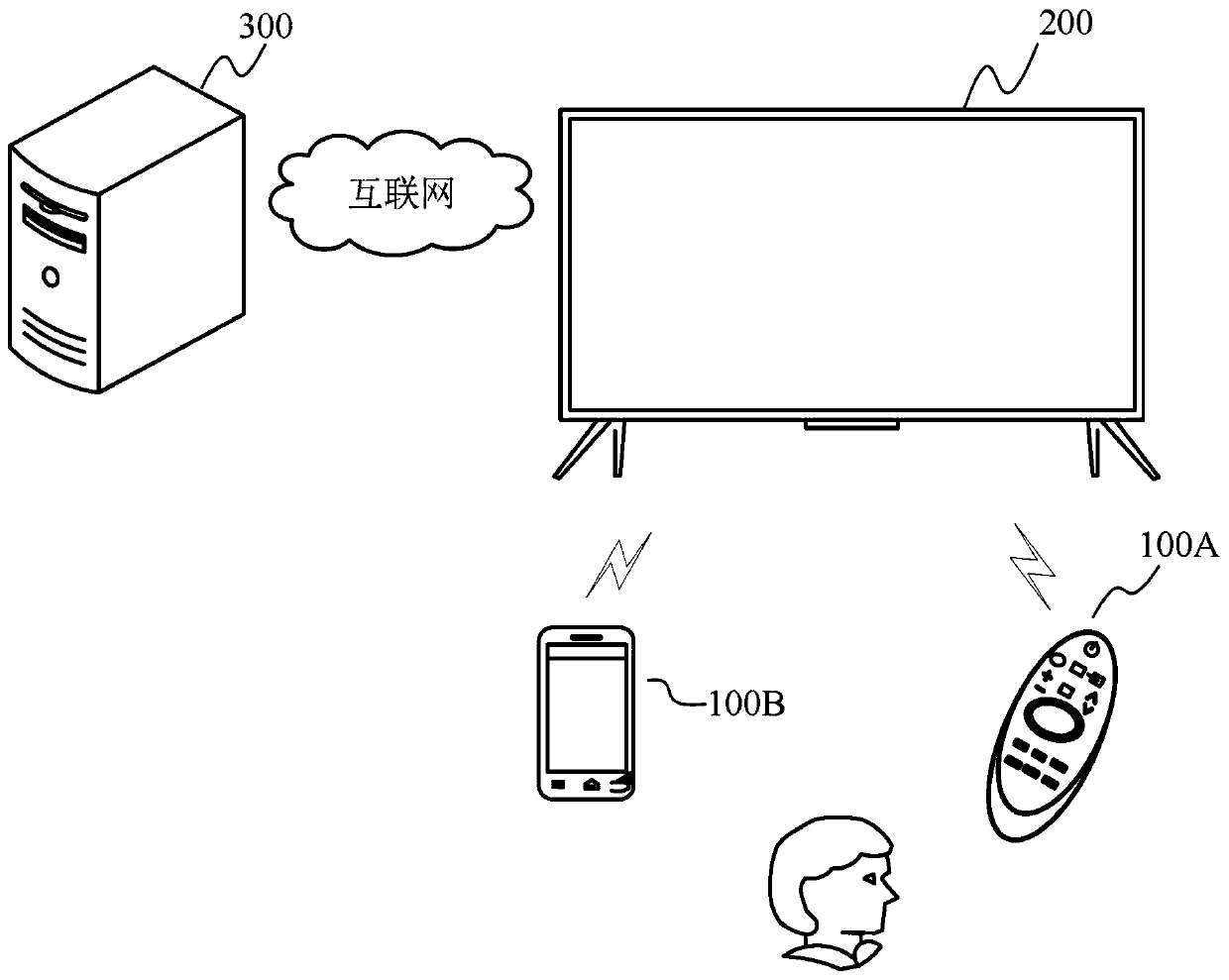 Method for starting screen protection of display equipment and display equipment