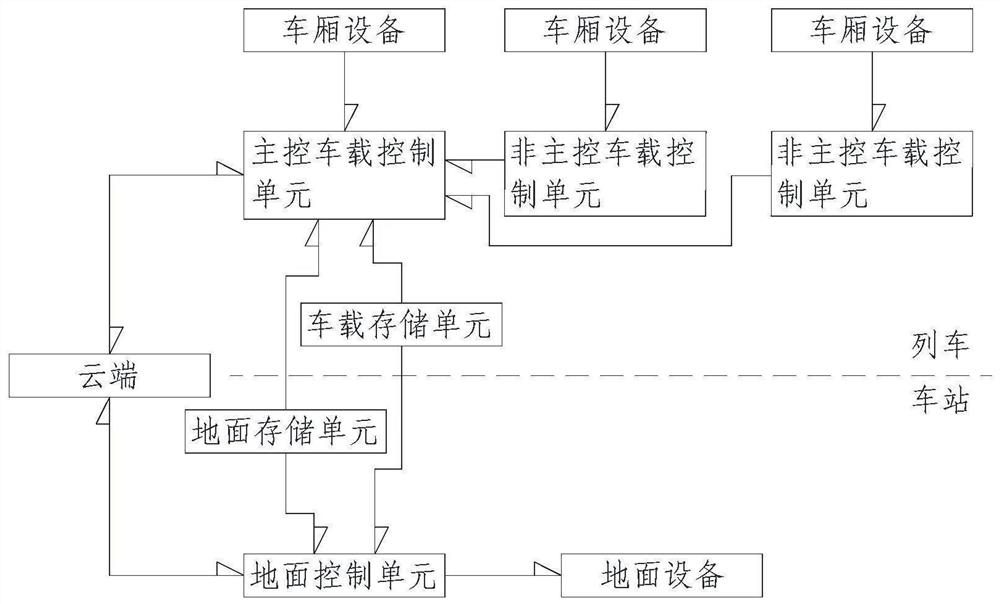 Intelligent train passenger service system