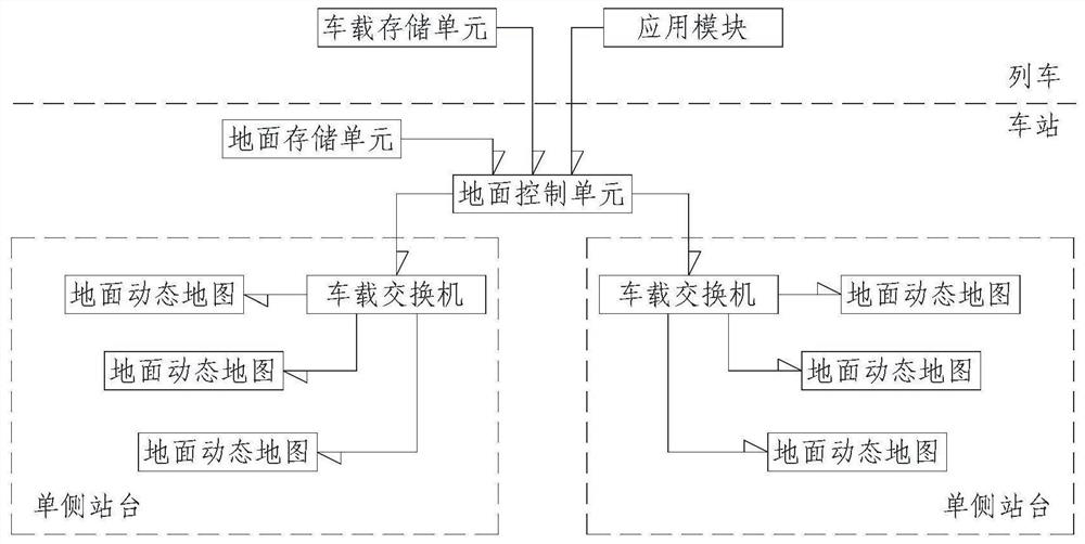 Intelligent train passenger service system