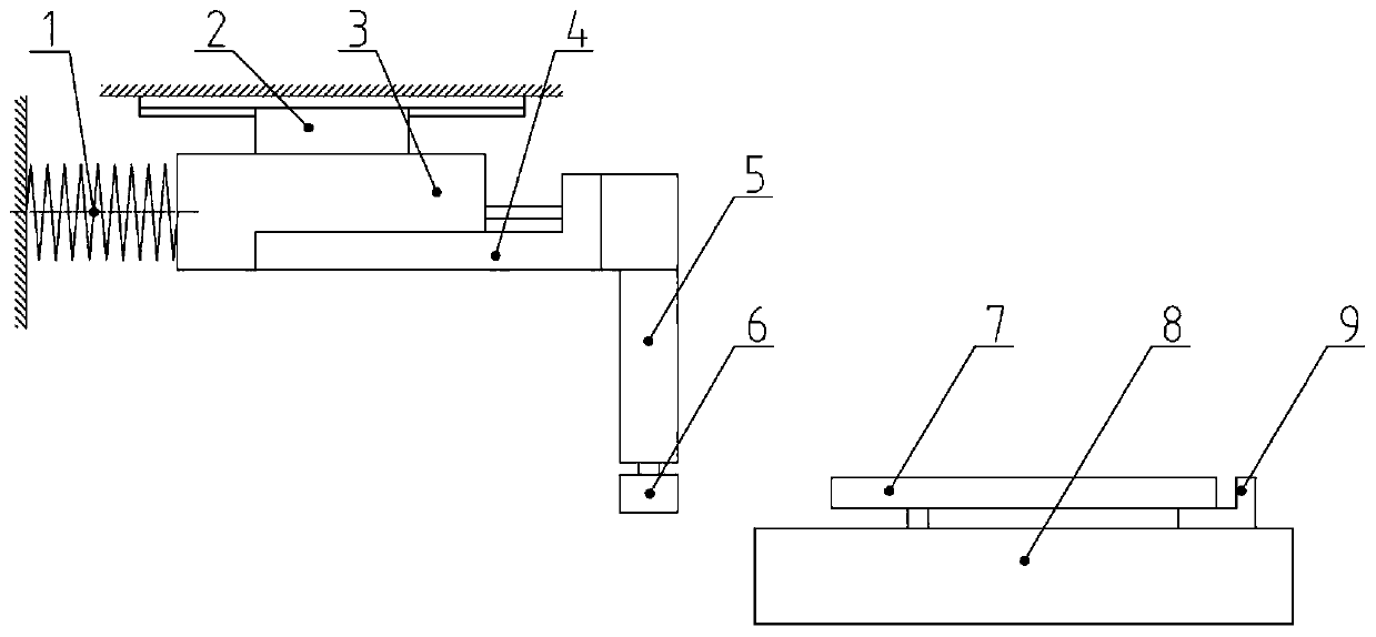 A reticle y-direction positioning device and method and a reticle transfer system