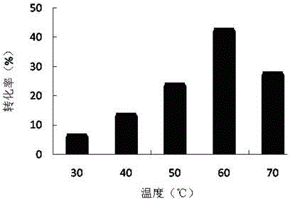 Method for synthesizing sucrose fatty acid ester