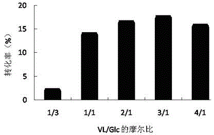 Method for synthesizing sucrose fatty acid ester