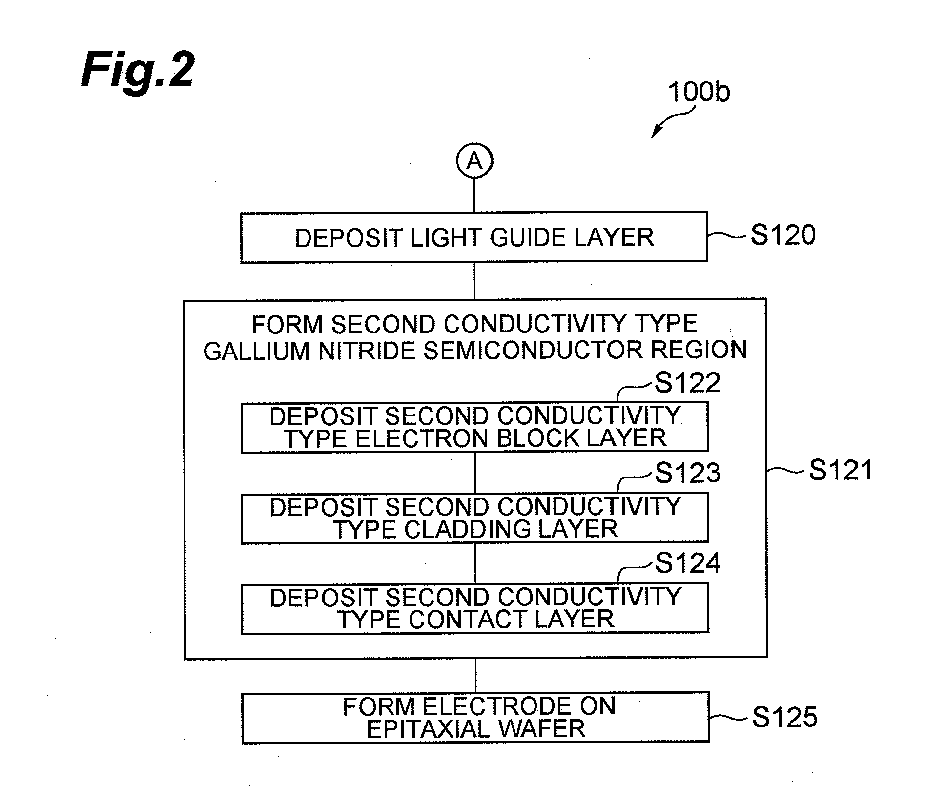 Method of making nitride semiconductor laser, method of making epitaxial wafer, and nitride semiconductor laser