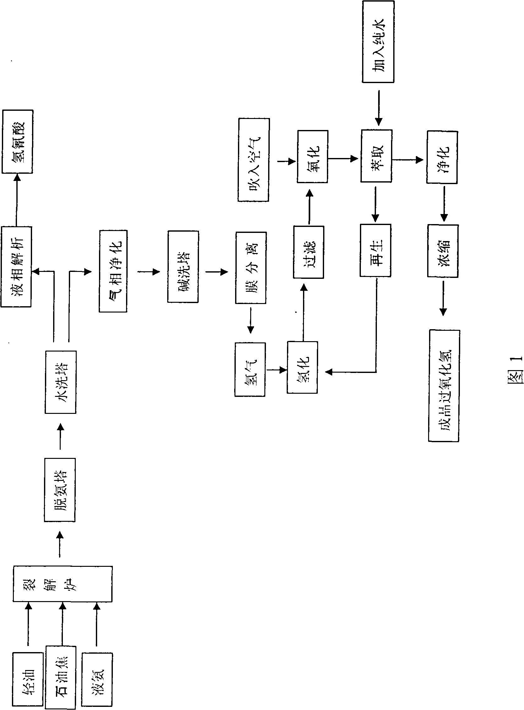 Method for preparing hydrogen peroxide by using naphtha cracking tail gas