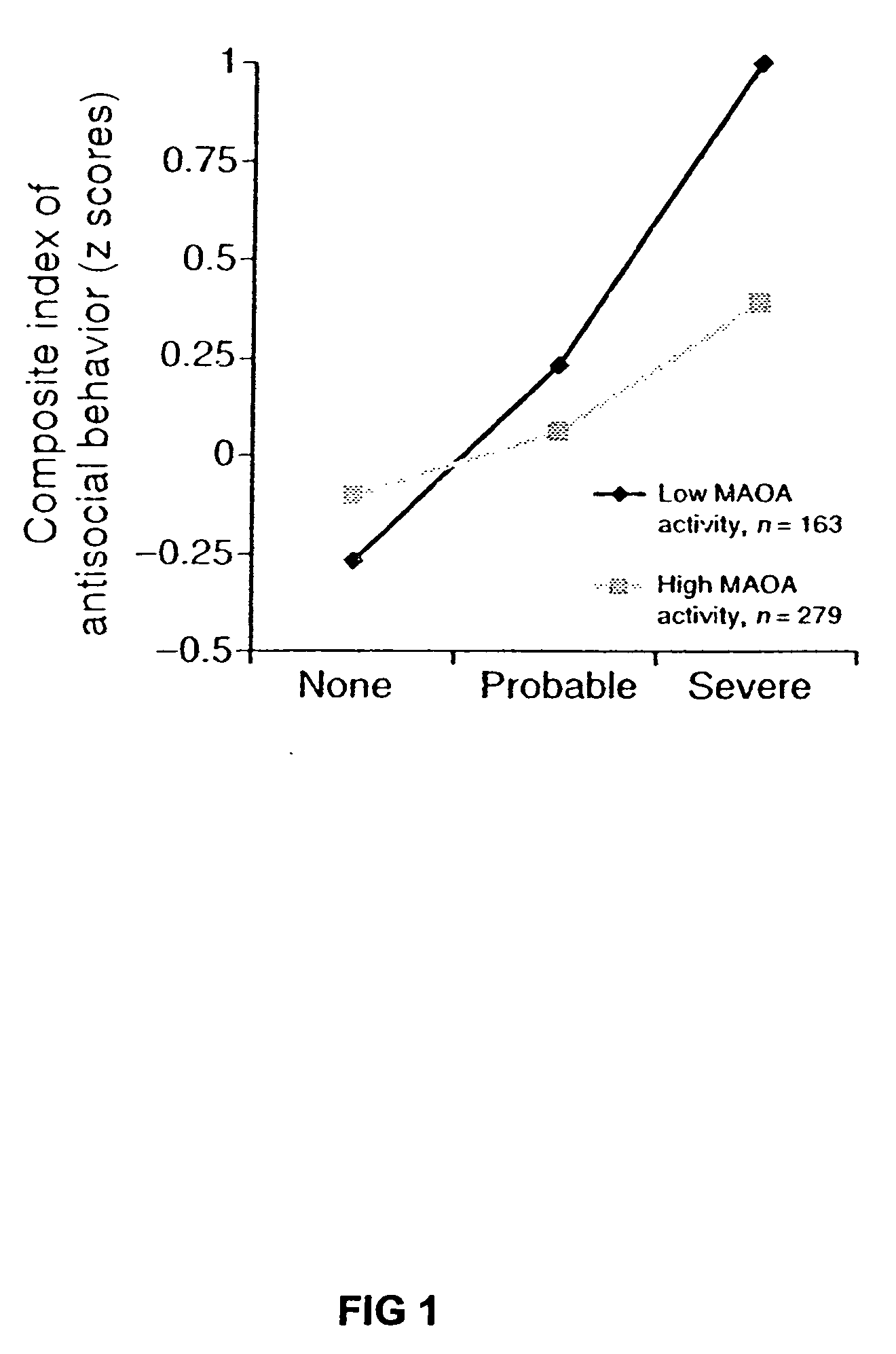 Method for assessing behavorial predisposition