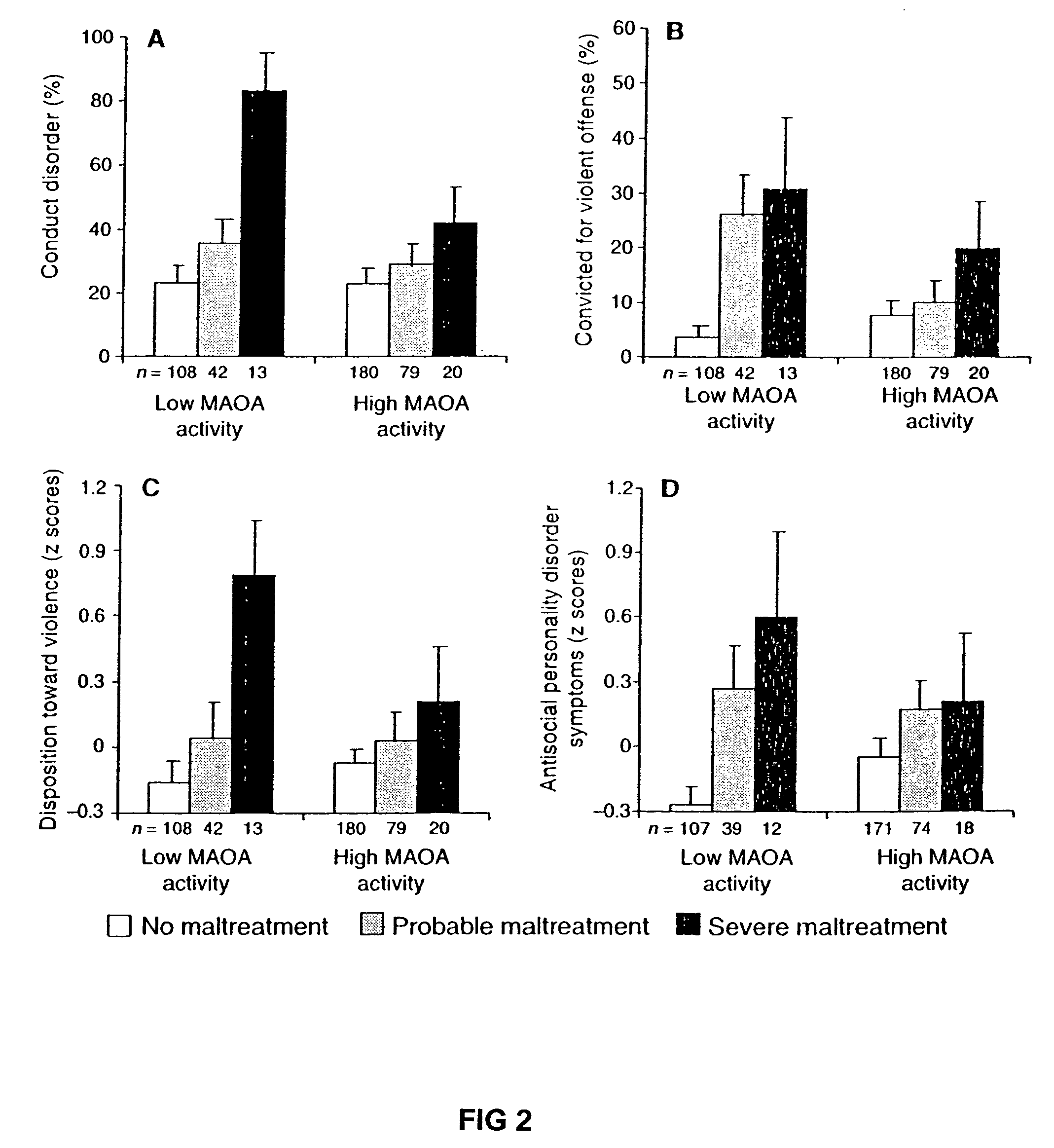 Method for assessing behavorial predisposition